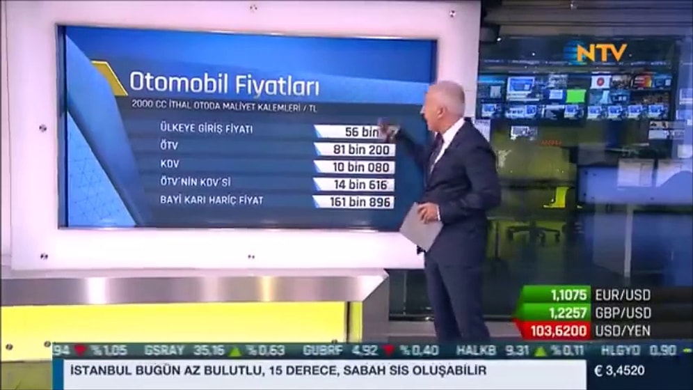 Türkiye'de İthal Otomobil Maliyeti Ne Kadar?