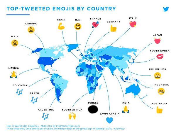 3. Twitter tarafından açıklanan ülkelere göre en çok kullanılan emojiler listesinden Türkiye'de en çok kullanılan emojiyi hatırladın mı?