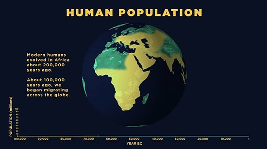 Dünya Üzerindeki İnsan Nüfusunun Yıllar İçerisinde Nasıl Arttığını Gösteren Çarpıcı Çalışma
