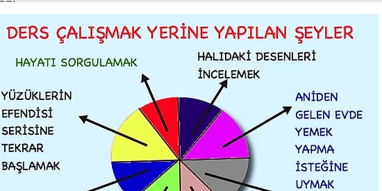 Vize Haftasında Hayat Mücadelesi Veren Bir Öğrenciyi Anlatan 11 Grafik