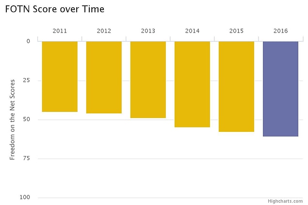 Türkiye son 5 yılda 16 puan geriledi