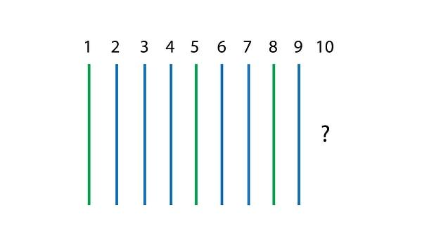 5. Doğru cevap! Dizilimdeki algoritmaya göre 10. sıraya hangi renk çubuk gelmeli?