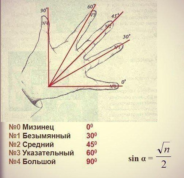 17. Как определить угол.
