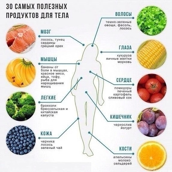 31. Эти продукты самые полезные для тела.