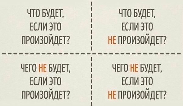 34. Квадрат Декарта. Он позволяет не зацикливаться и рассмотреть ситуацию со всех сторон наглядно.