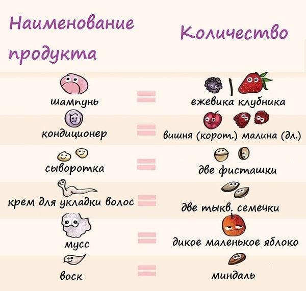 6. Не выбрасывайте деньги на ветер! Используйте лишь необходимое количество средств для волос: