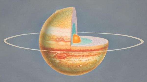 19. Jüpiter'in iç kısmının üç bölgeden oluştuğu düşünülmektedir.
