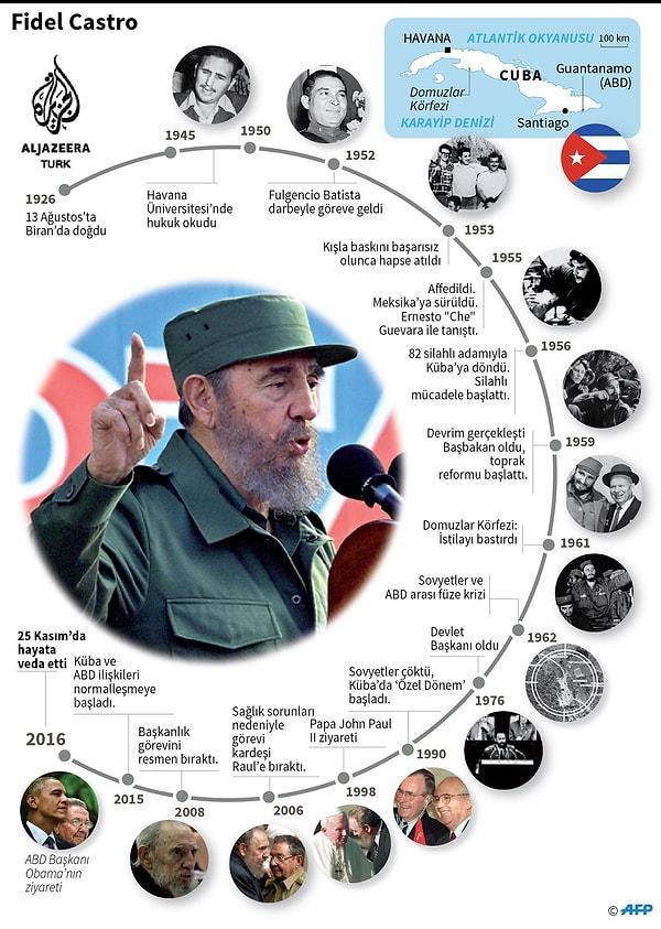 Castro'nun 90 yıllık yaşamına kısa bir bakış
