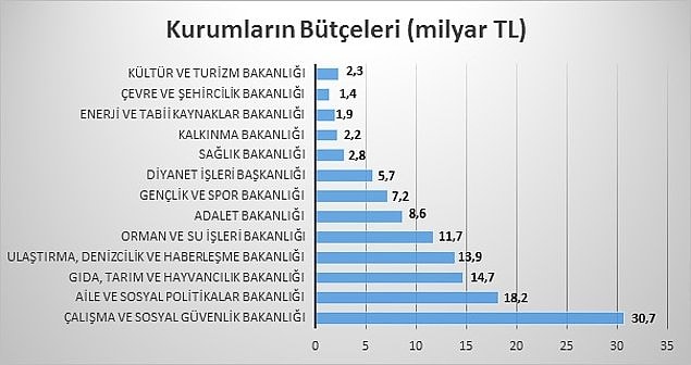 13. Devlet tarafından tıpkı bilim ve eğitime olduğu gibi sanata da yeterince destek verilmiyor.