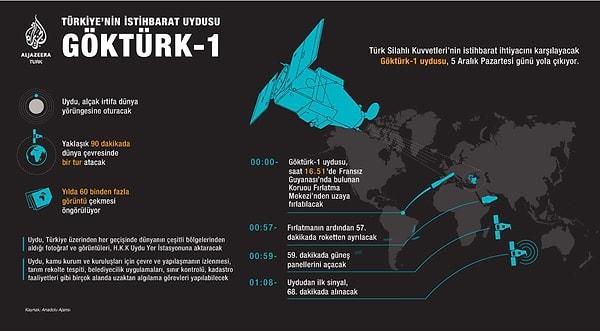 Uydu, bugün Türkiye saatiyle 16.51'de uzaya fırlatıldı