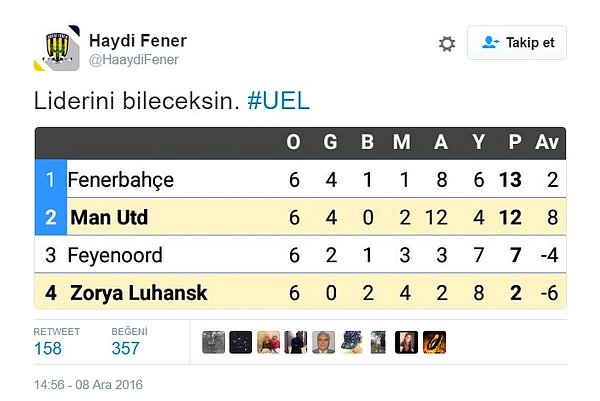 17. Ve Fenerbahçe, grubu lider tamamlayarak üst tura çıktı 👏