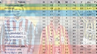 Futbolseverlerin Anılarının Canlanacağı Ligde Son 27 Sezonun Takımları ve Puanları