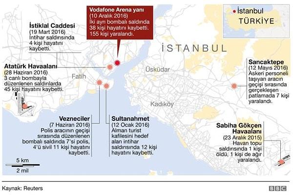 İstanbul'da son bir yıl içerisinde hem Anadolu hem Avrupa yakasında farklı noktalarda yedi saldırı düzenlendi