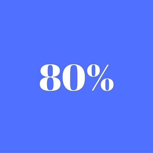 На 80%!