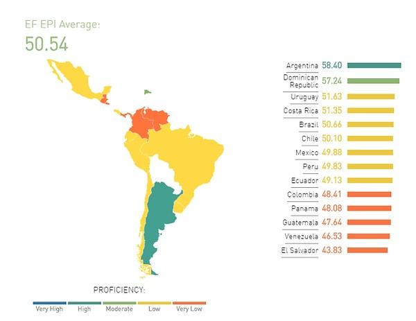 Latin Amerika'da ise Arjantin ve Dominik haricinde diğer ülkelerin durumu pek iç açıcı değil.
