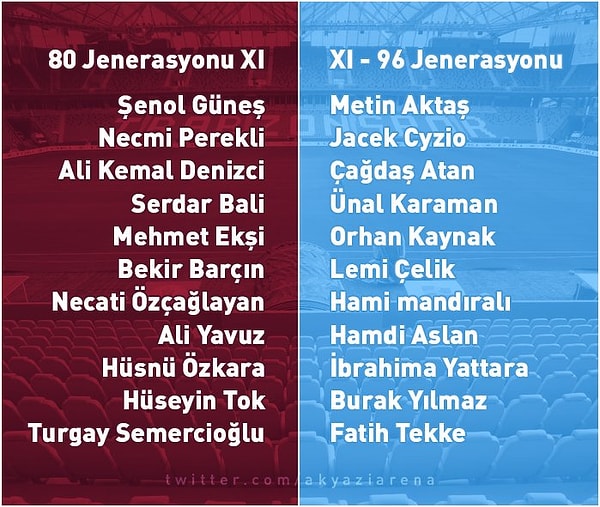 Açılış maçında maç yapan takımların ilk 11'leri;