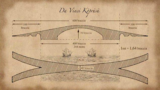 2. Ünlü sanatçı ve mühendis Leonardo da Vinci 1503'te dönemin Osmanlı padişahı II. Bayezid'e bir mektupla başvurarak Haliç üzerinde bir köprü yapmayı istedi.