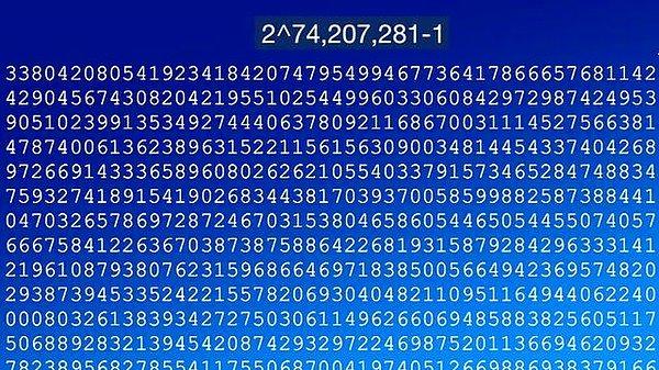 11. Önceden bilinen en büyük asal sayının yerini 22 milyon basamaklı 2^74,207,281-1 sayısı aldı.