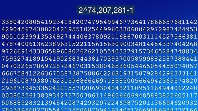 11. Önceden bilinen en büyük asal sayının yerini 22 milyon basamaklı 2^74,207,281-1 sayısı aldı.