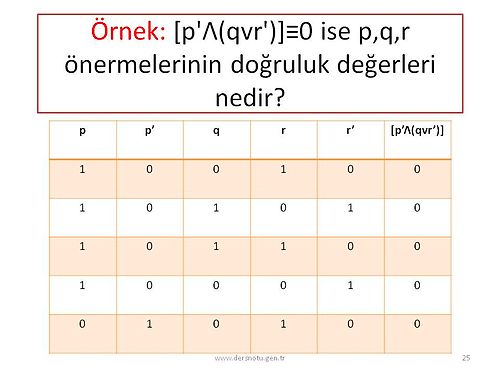 Görünce Sizi Lise ve Öncesi Döneme Işınlayacak 28 Efsane Ders Konusu