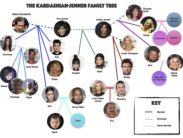 Kardashian-101 ile başlayalım...