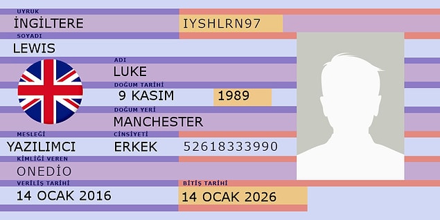 İşte evleneceğin kişinin kimlik kartı: