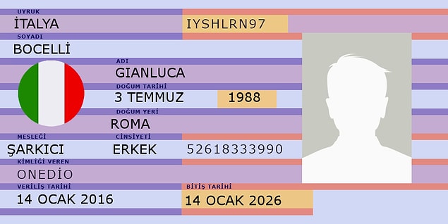 İşte evleneceğin kişinin kimlik kartı: