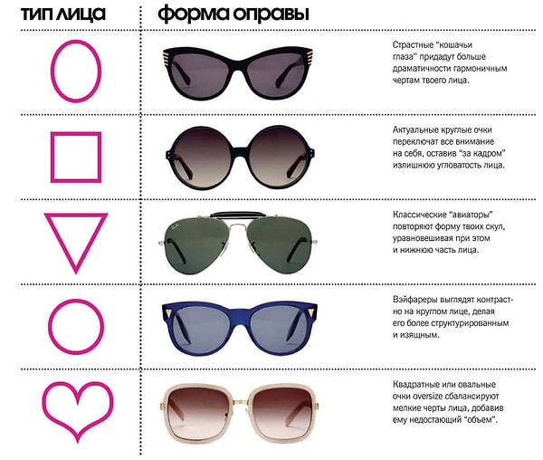 1. Подбор очков по форме лица