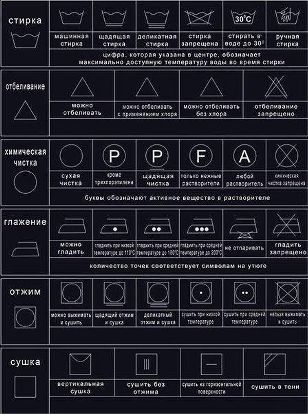 2. Разбираемся в ярлычках одежды