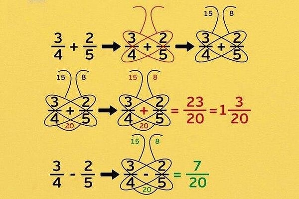 6. Используйте «метод бабочки» для действий с дробями