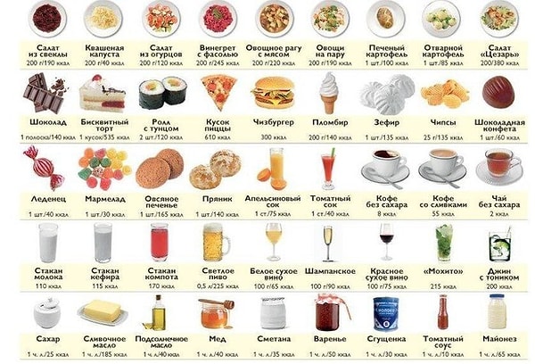 7. Таблица калорийности продуктов