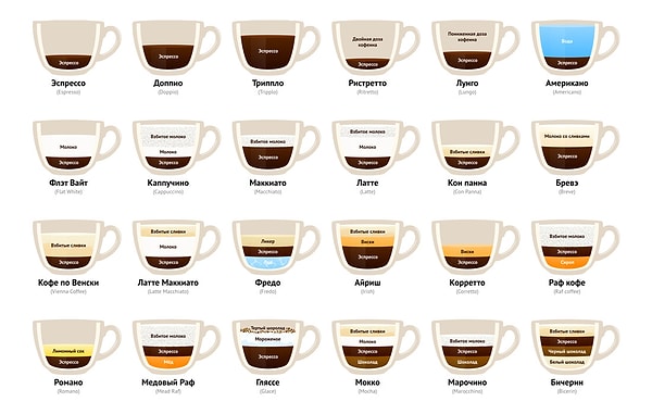 11. Разбираемся в кофе