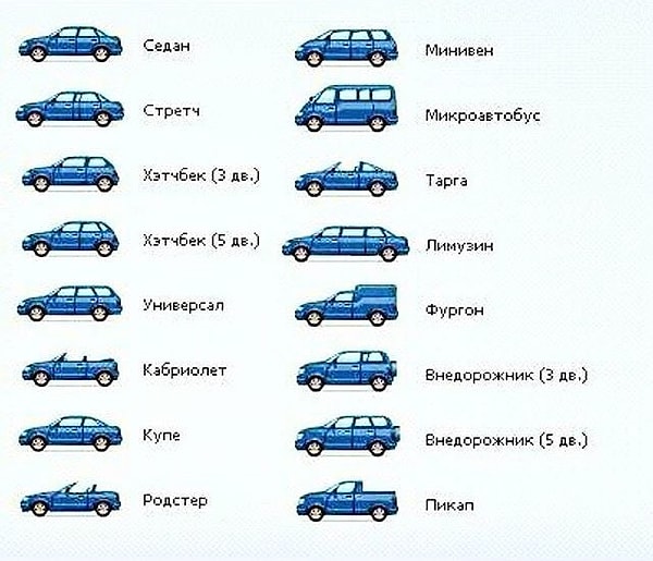 13. Типы кузовов легковых автомобилей