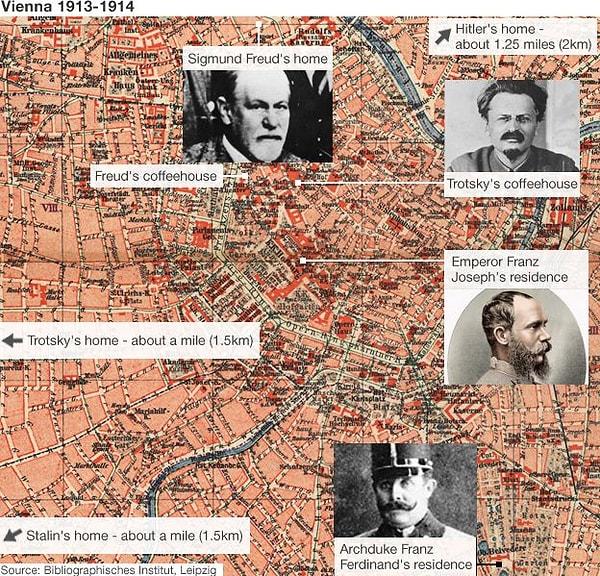 10. 1913 yılında Hitler, Freud, Tito, Stalin ve Troçki, Viyana'da birbirlerine en fazla 1.5 km uzaklıkta yaşıyorlardı.