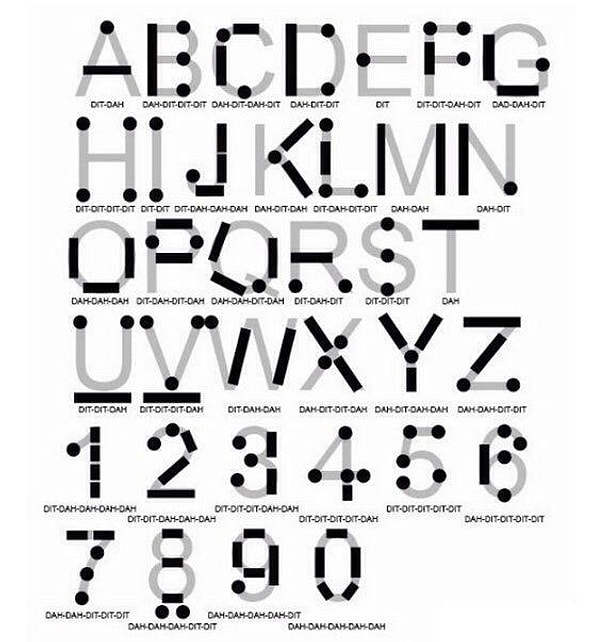 24. Азбука Морзе: визуальное руководство.