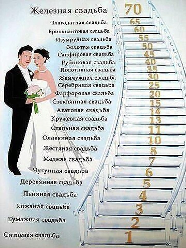 6. Виды свадеб.