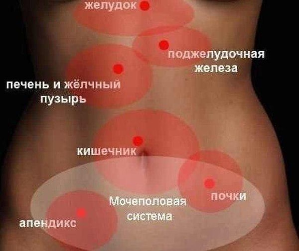 9. Если болит живот.
