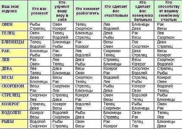 13. Интересно знать.