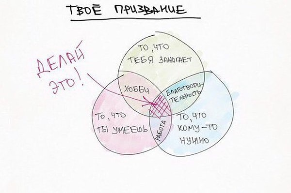 19. Как найти свое призвание в жизни.