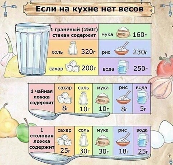 20. Как определять вес продуктов на глаз.