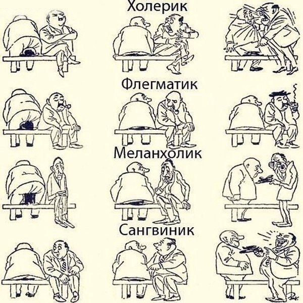 21. Как определить тип характера.