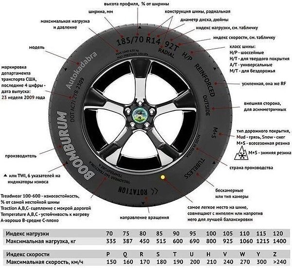 27. Полезная информация для каждого автомобилиста.