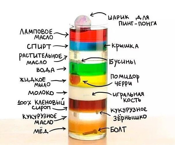 28. Полезно знать - плотность различных жидкостей и предметов.