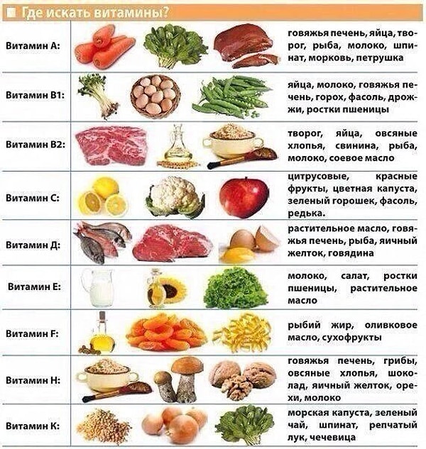 36. Продукты, содержащие больше всего витаминов.