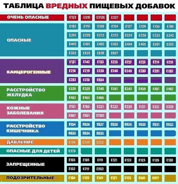 44. Таблица вредных пищевых добавок. Старайтесь избегать продукты с этими буковками на упаковке.
