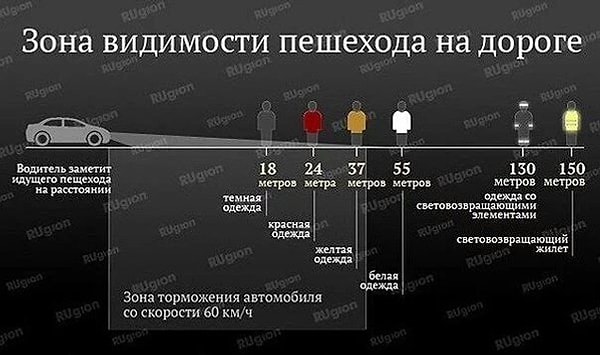 52. Эта информация может спасти чью-то жизнь