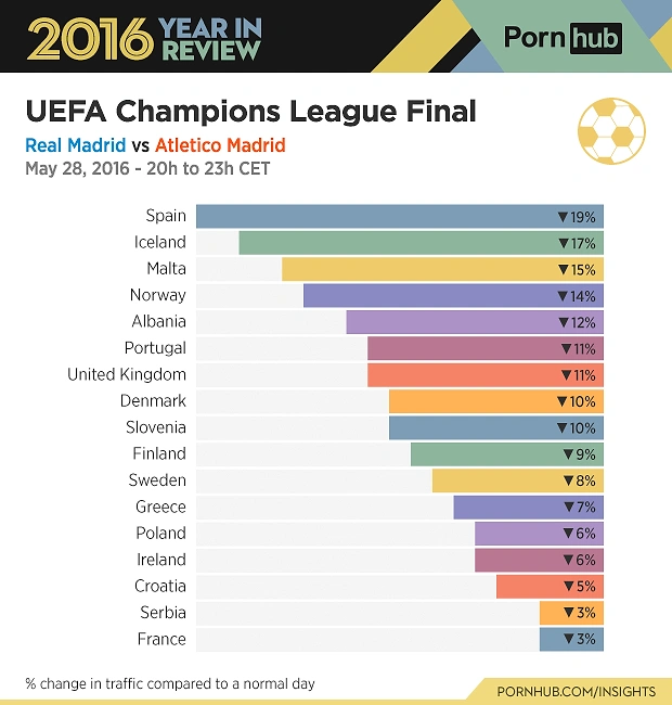 Serbia World Porn - DÃ¼nya'nÄ±n Pornosu! Pornhub'Ä±n 2016 YÄ±lÄ± KÃ¼resel Porno Ä°zleme ...