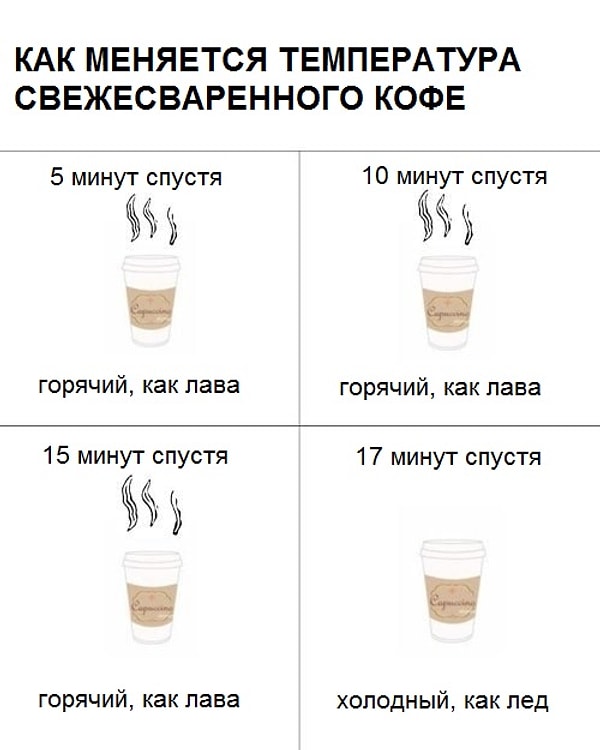12. Свежесваренный кофе тоже иногда оказывается предателем