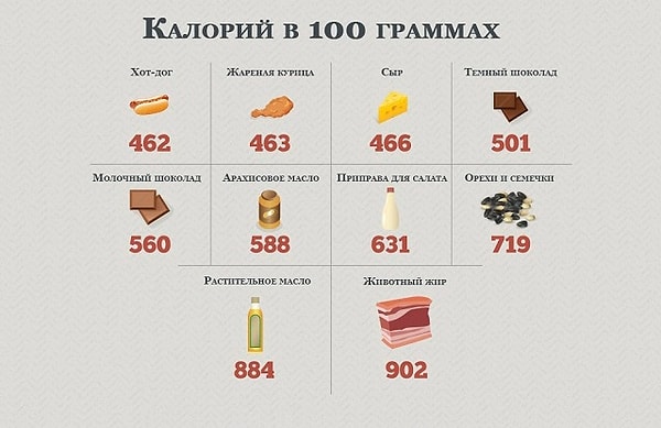 13. Узнайте, сколько вы на самом деле съедаете