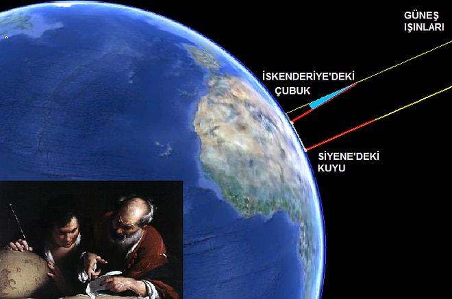 Dünya'nın Çevre Uzunluğunu Hayli Basit Bir Deneyle 2000 Yıl Önce Ölçen İnsan: Eratosthenes
